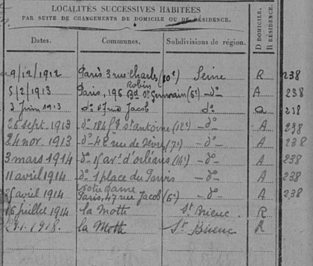 genealogiefamille
